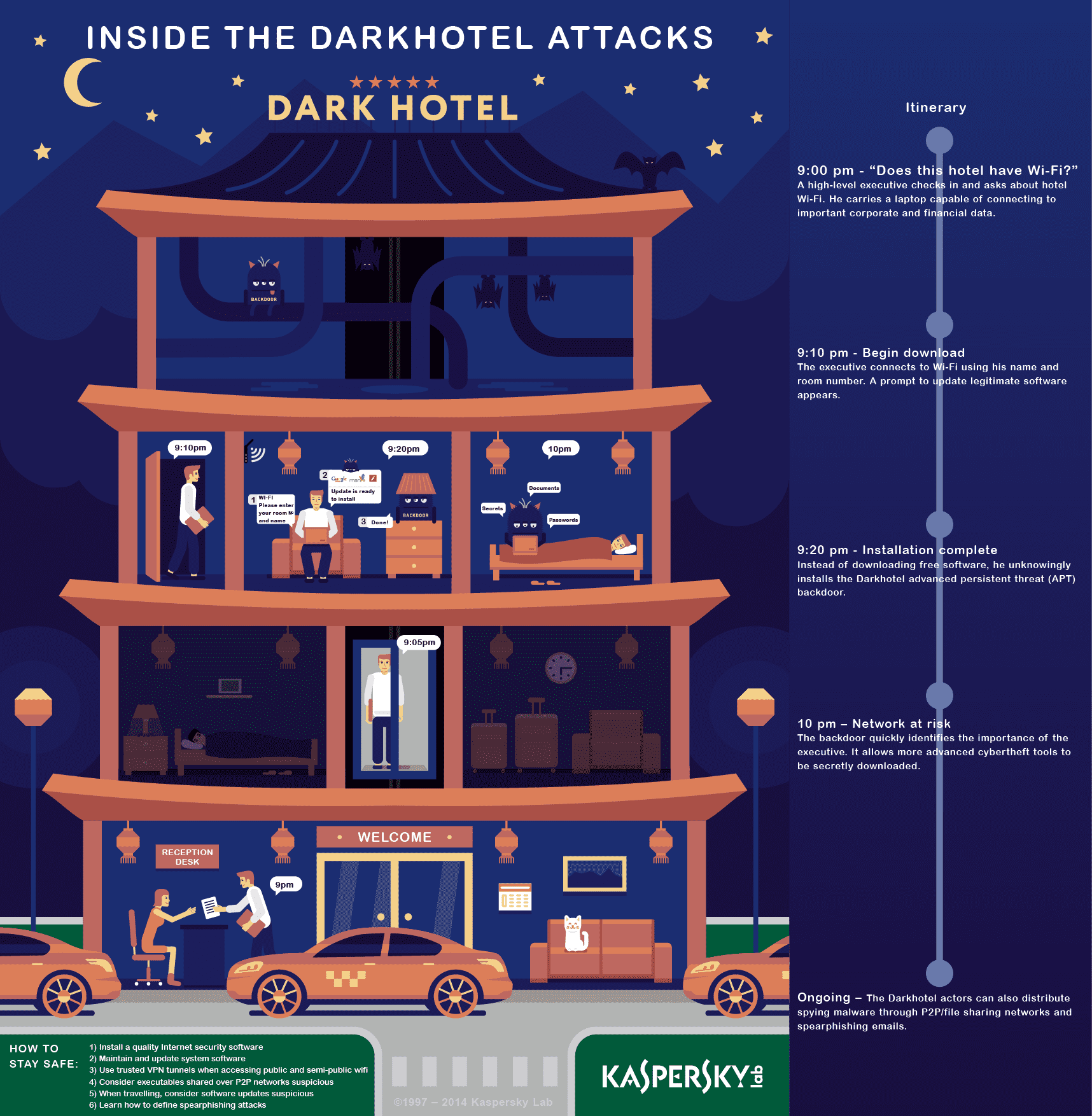 Infographic: Devious and Deadly: The Dark Hotel Attacks