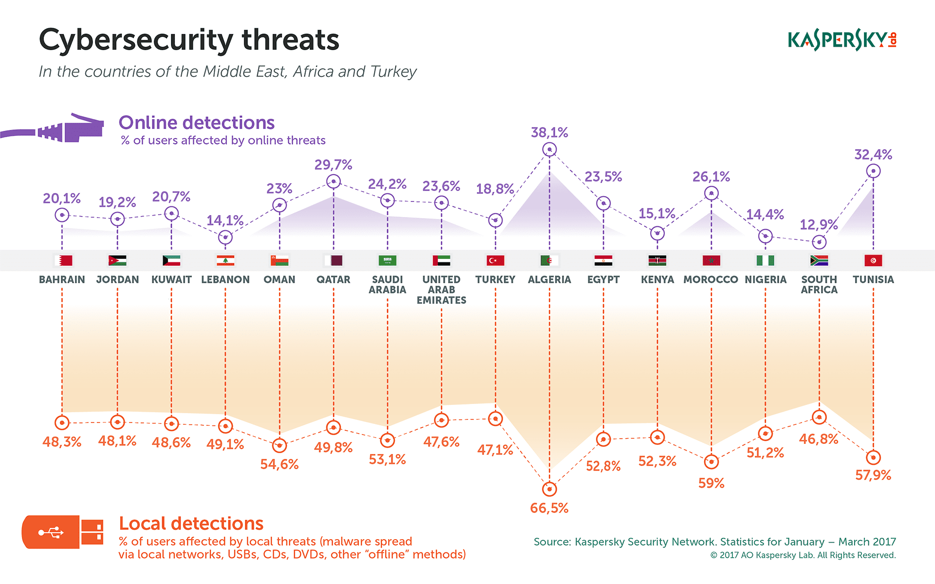 170502-Cybersecurity-threats-in-META