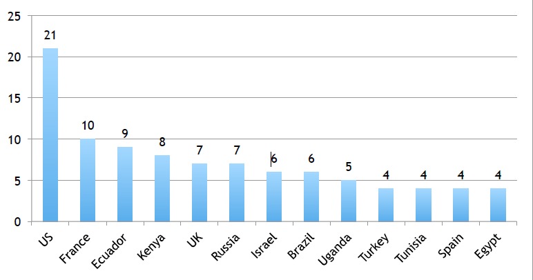 cybercriminals-breach-enterprises-in-40-countries