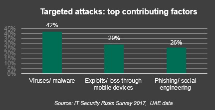 employees-hide-it-security-incidents