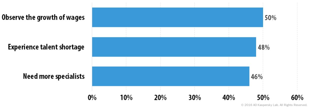 Lack of security talent: an unexpected threat to corporate cybersafety