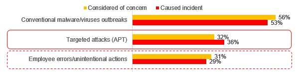 industrial-firms-face-an-annual-497k-cybersecurity-incident-bill2